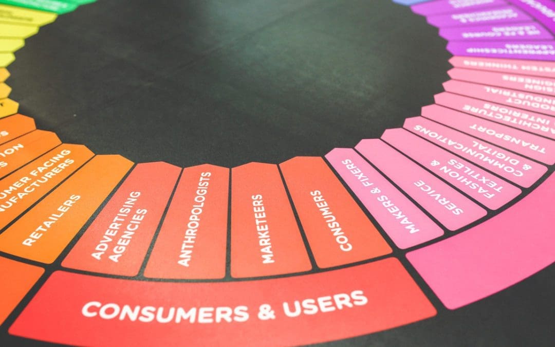 The Marketing Mix